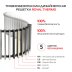 Внутрипольный конвектор Royal Thermo Atrium Turbo 80/300/1800-DG-U-NA