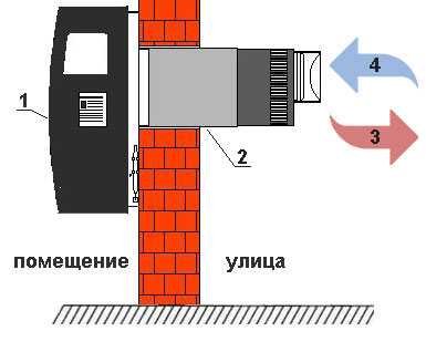 Газовый конвектор Hosseven HS-8