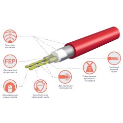 Комплект теплого пола Electrolux EEFM 2-180-2.5 Easy Fix Mat